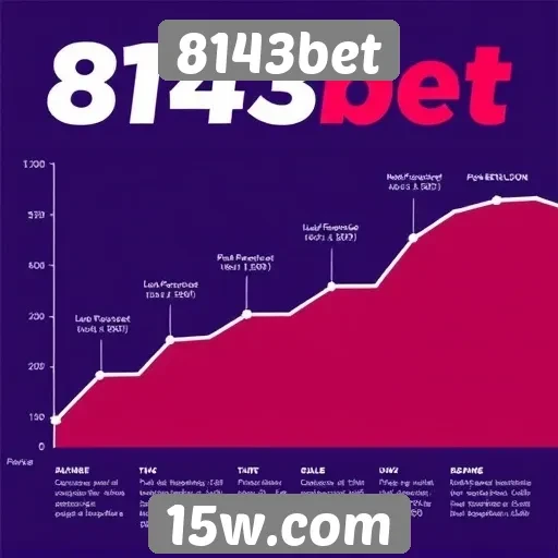 História e evolução do 8143bet no mercado